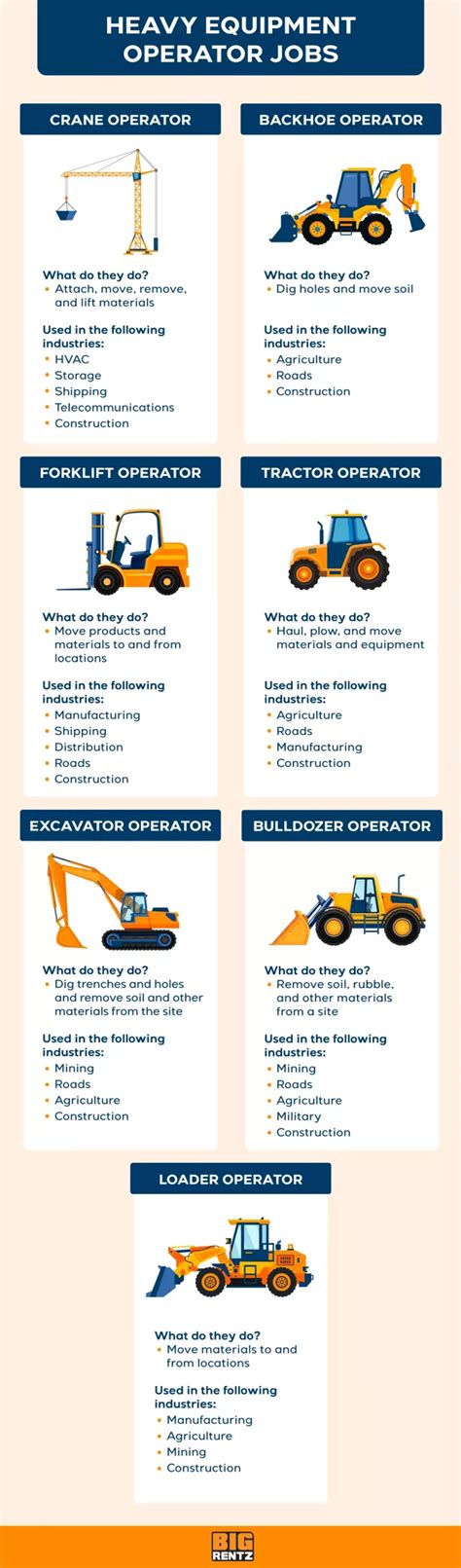 spring machine operator|Excavator Vs Spring Machine Operator .